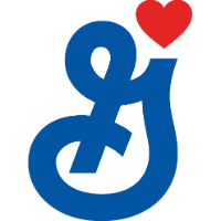 General Mills, Inc. Share Price